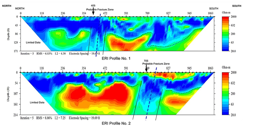 Geophysics surface clearance test strip